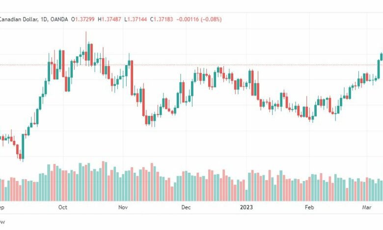 تحليل الدولار الكندي-USDCAD-14-3-2023