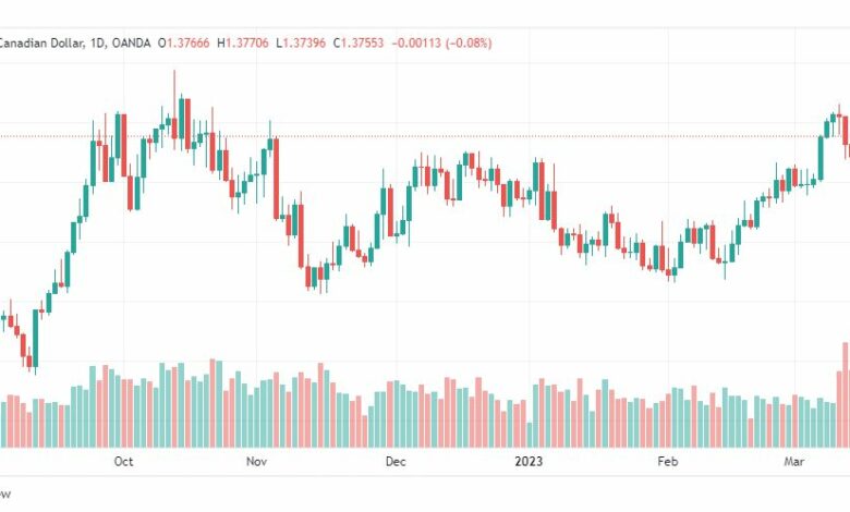 تحليل الدولار الكندي-USDCAD-16-3-2023