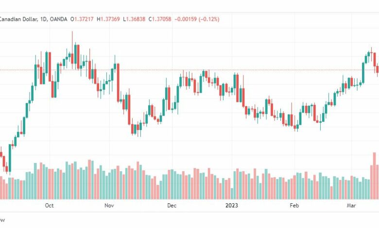 تحليل الدولار الكندي-USDCAD-17-3-2023