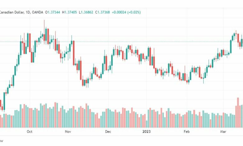 تحليل الدولار الكندي-USDCAD-20-3-2023