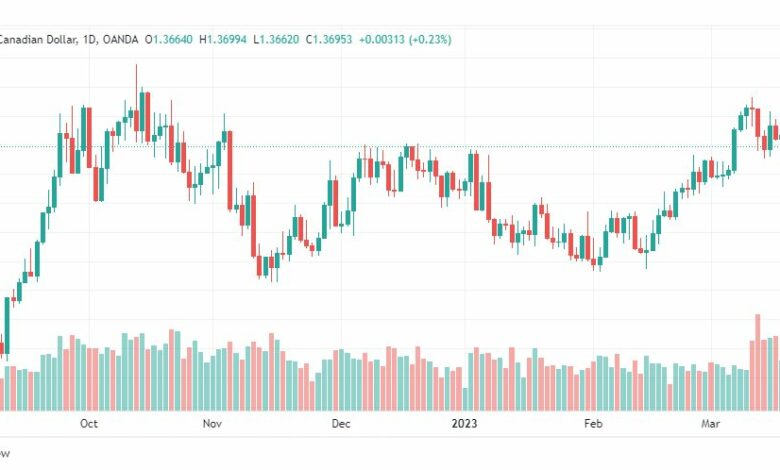 تحليل الدولار الكندي-USDCAD-21-3-2023