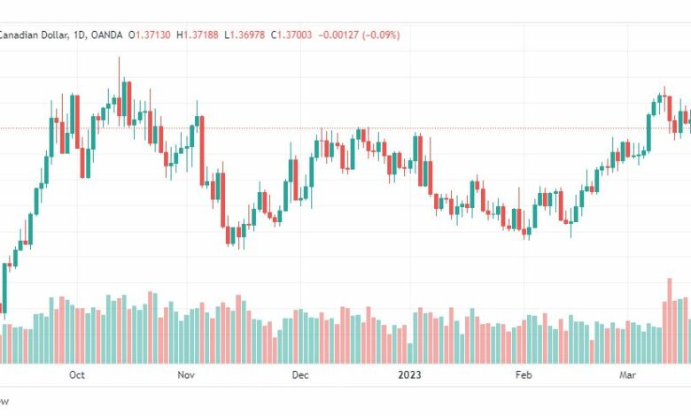 تحليل الدولار الكندي-USDCAD-22-3-2023