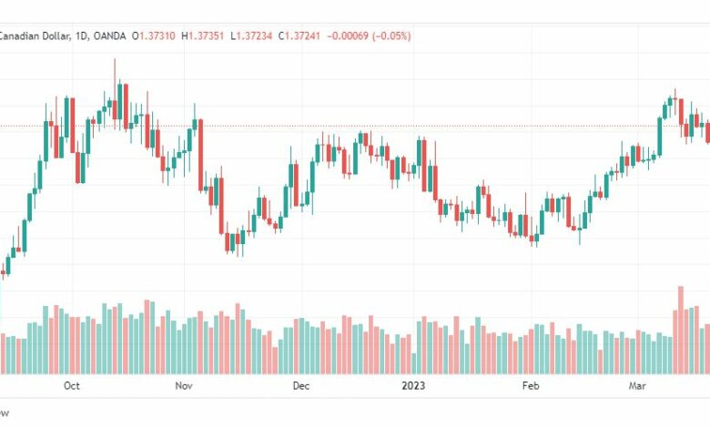 تحليل الدولار الكندي-USDCAD-23-3-2023