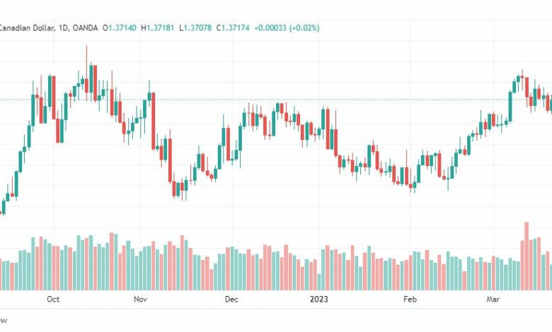 تحليل الدولار الكندي-USDCAD-24-3-2023