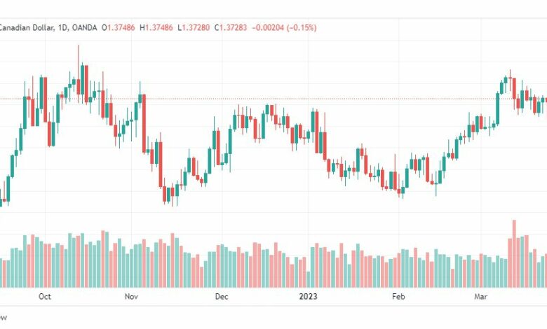 تحليل الدولار الكندي-USDCAD-27-3-2023