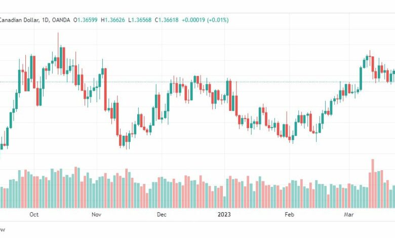 تحليل الدولار الكندي-USDCAD-28-3-2023