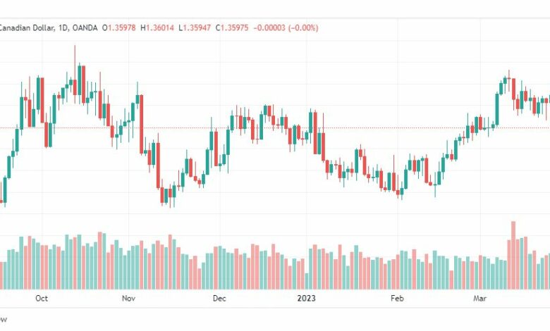 تحليل الدولار الكندي-USDCAD-29-3-2023