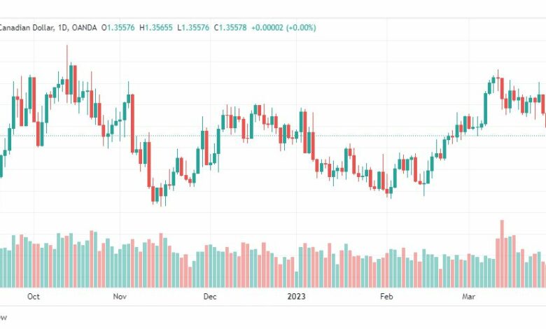 تحليل الدولار الكندي-USDCAD-30-3-2023