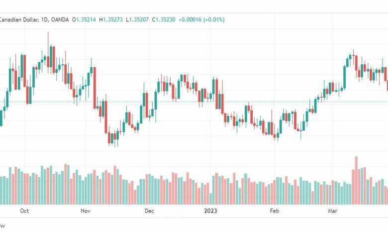 تحليل الدولار الكندي-USDCAD-31-3-2023