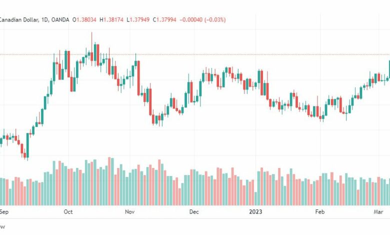 تحليل الدولار الكندي-USDCAD-9-3-2023