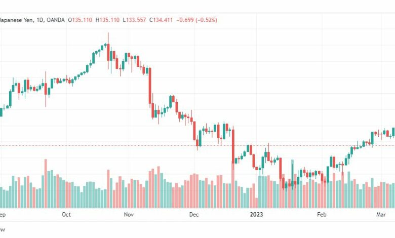 تحليل الدولار ين-USDJPY-13-3-2023