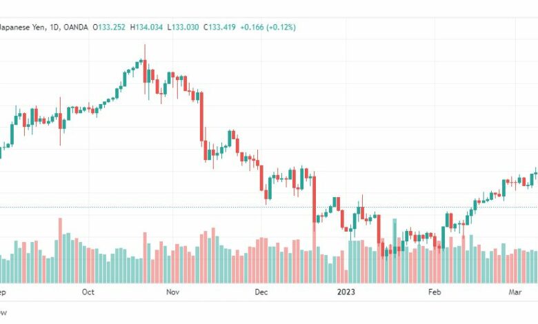 تحليل الدولار ين-USDJPY-14-3-2023