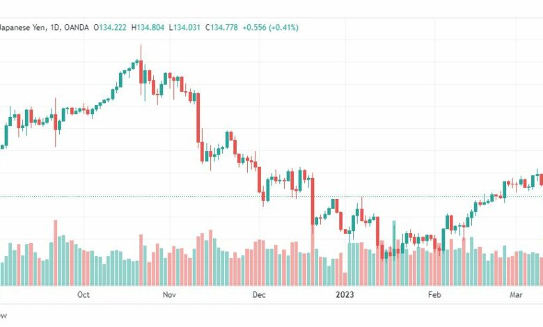 تحليل الدولار ين-USDJPY-15-3-2023