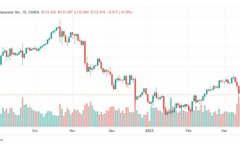 تحليل الدولار ين-USDJPY-16-3-2023