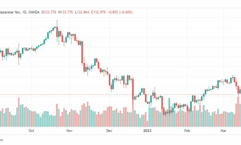 تحليل الدولار ين-USDJPY-17-3-2023