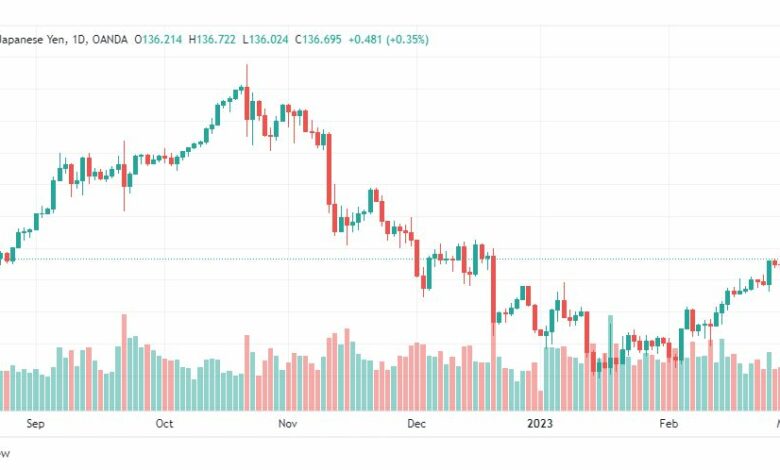 تحليل الدولار ين-USDJPY-2-3-2023