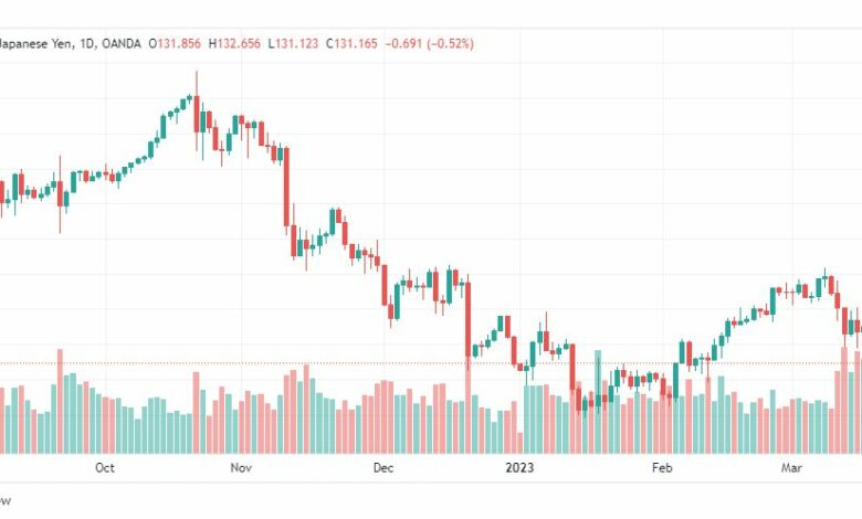 تحليل الدولار ين-USDJPY-20-3-2023