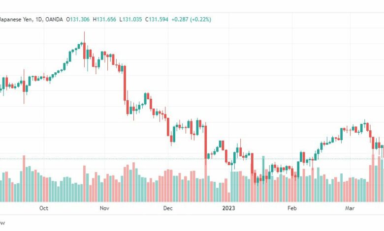 تحليل الدولار ين-USDJPY-21-3-2023