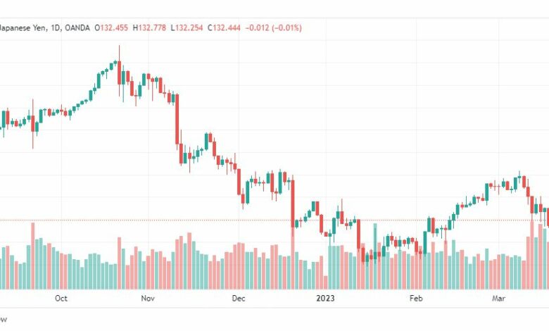 تحليل الدولار ين-USDJPY-22-3-2023