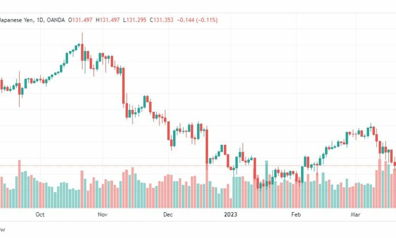 تحليل الدولار ين-USDJPY-23-3-2023