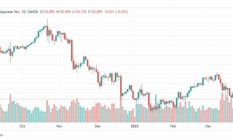 تحليل الدولار ين-USDJPY-24-3-2023