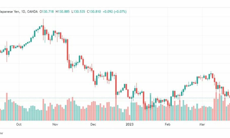 تحليل الدولار ين-USDJPY-27-3-2023