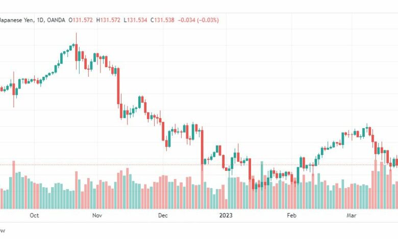 تحليل الدولار ين-USDJPY-28-3-2023