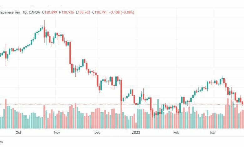 تحليل الدولار ين-USDJPY-29-3-2023