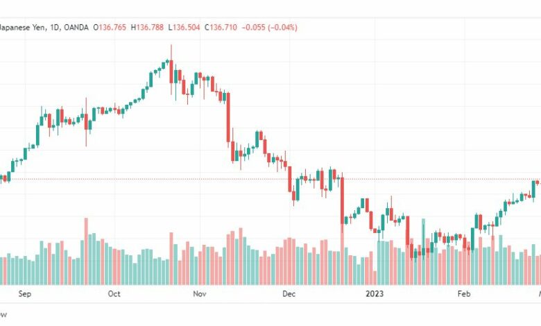 تحليل الدولار ين-USDJPY-3-3-2023