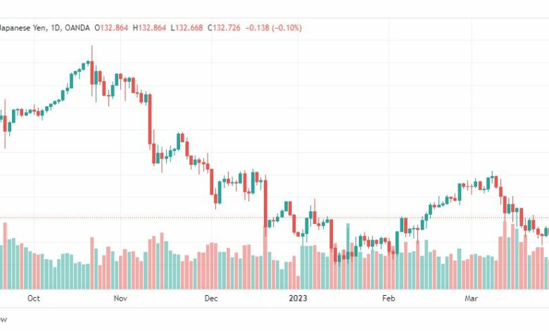تحليل الدولار ين-USDJPY-30-3-2023