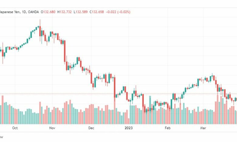 تحليل الدولار ين-USDJPY-31-3-2023