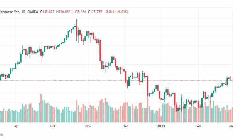 تحليل الدولار ين-USDJPY-6-3-2023