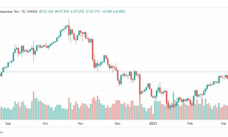 تحليل الدولار ين-USDJPY-8-3-2023