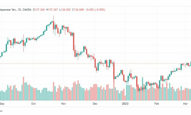 تحليل الدولار ين-USDJPY-9-3-2023