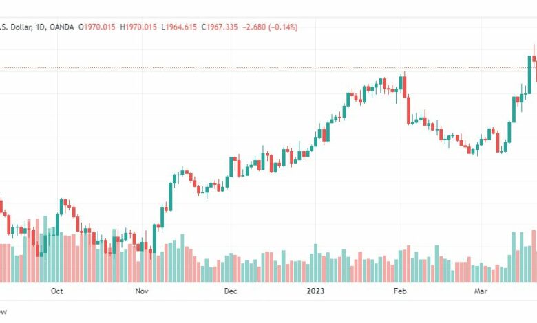 تحليل الذهب-XAUUSD-GOLD-23-3-2023