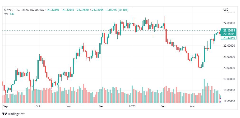 تحليل الفضة-XAGUSD-SILVER-29-3-2023