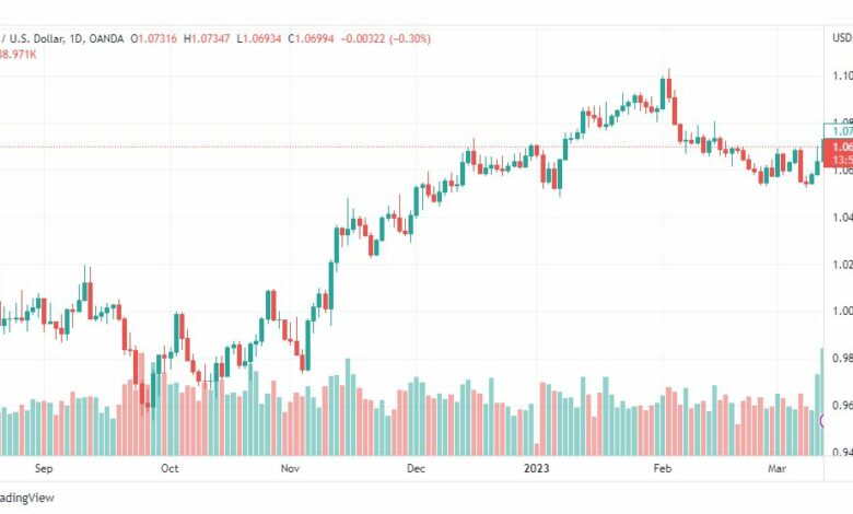 تحليل اليورو دولار-EURUSD-14-3-2023