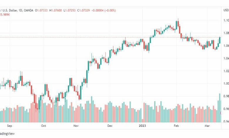 تحليل اليورو دولار-EURUSD-15-3-2023