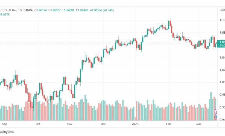 تحليل اليورو دولار-EURUSD-17-3-2023