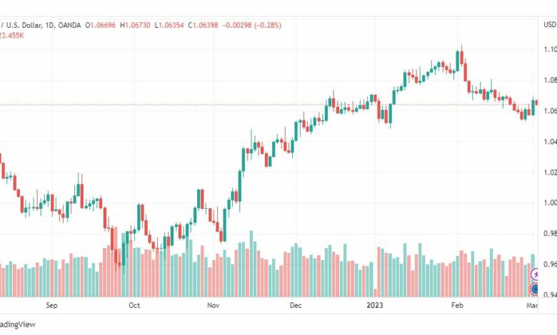 تحليل اليورو دولار-EURUSD-2-3-2023