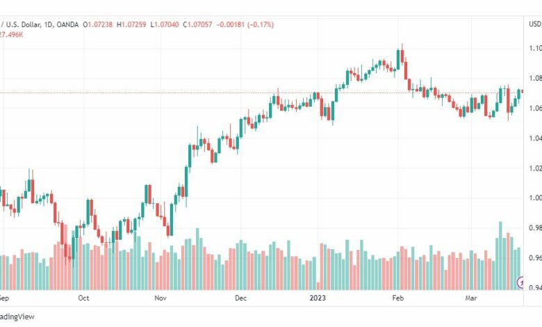 تحليل اليورو دولار-EURUSD-21-3-2023