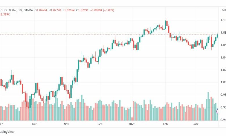 تحليل اليورو دولار-EURUSD-22-3-2023