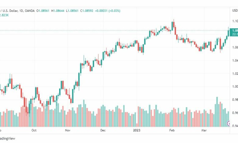 تحليل اليورو دولار-EURUSD-23-3-2023