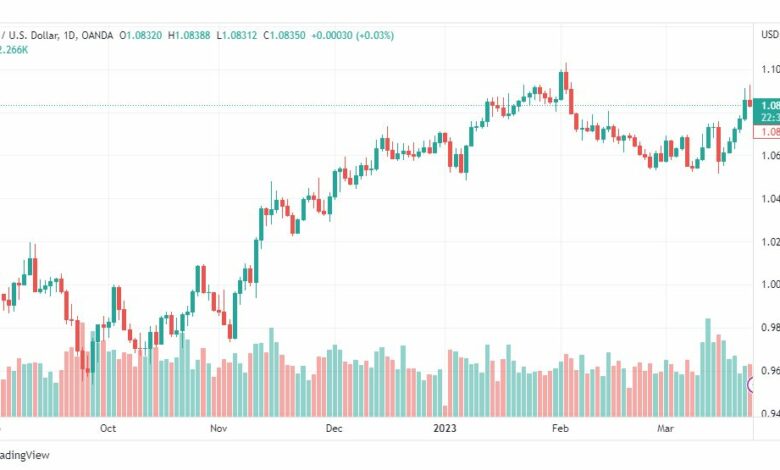 تحليل اليورو دولار-EURUSD-24-3-2023