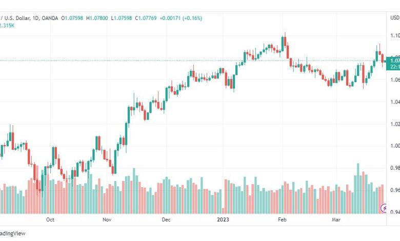 تحليل اليورو دولار-EURUSD-27-3-2023