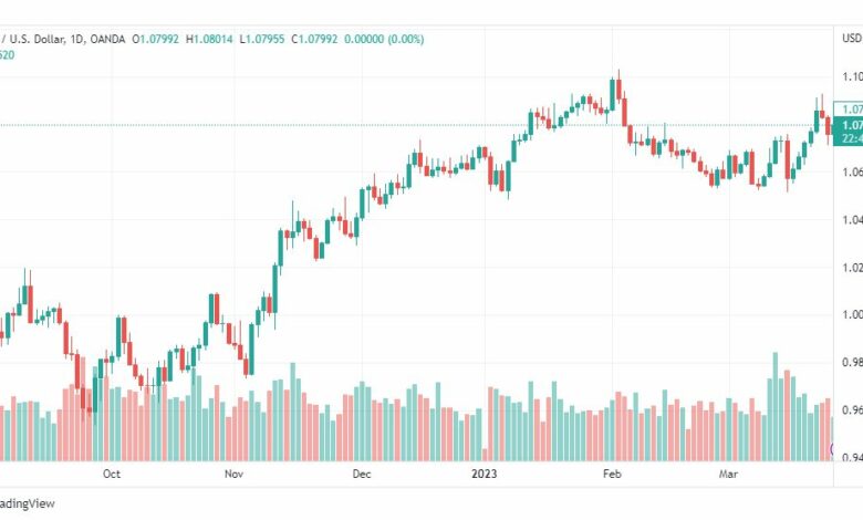 تحليل اليورو دولار-EURUSD-28-3-2023