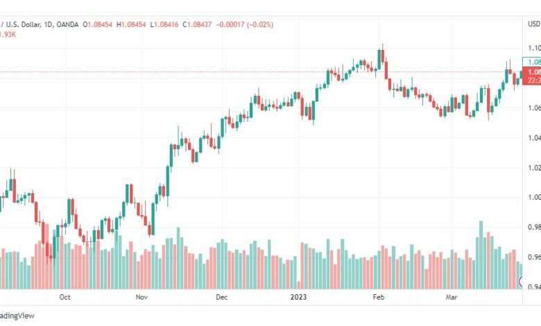 تحليل اليورو دولار-EURUSD-29-3-2023