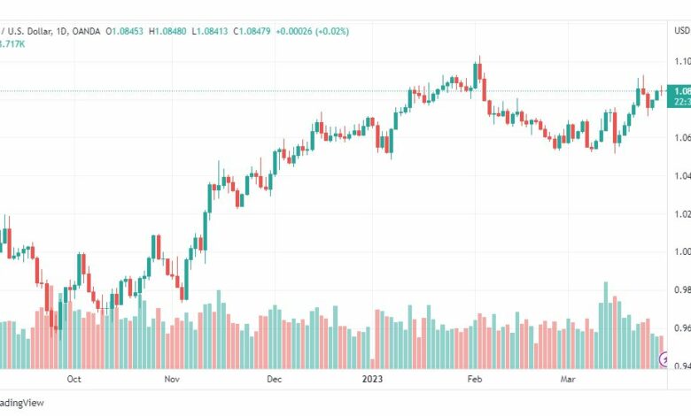 تحليل اليورو دولار-EURUSD-30-3-2023