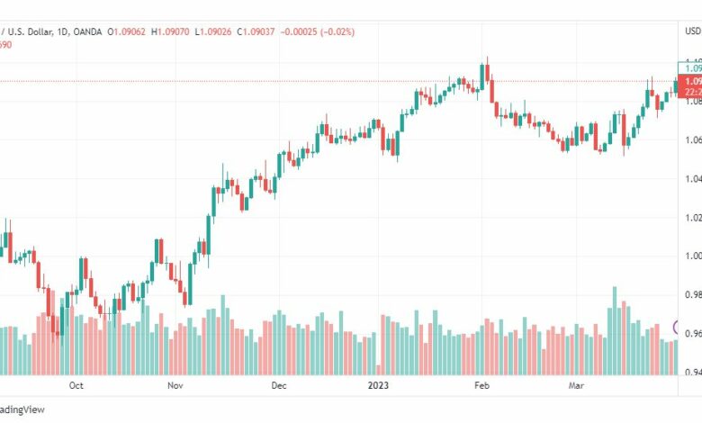 تحليل اليورو دولار-EURUSD-31-3-2023