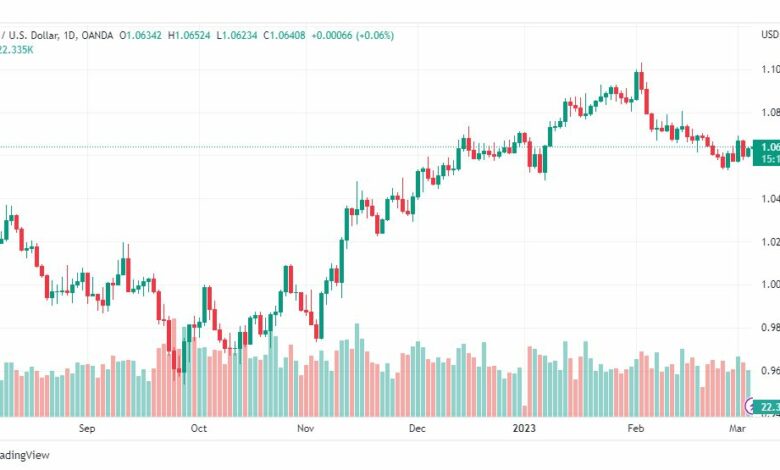 تحليل اليورو دولار-EURUSD-6-3-2023